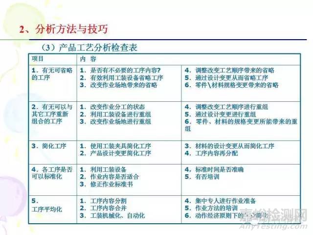 IE七大手法介紹