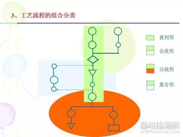 IE七大手法介紹