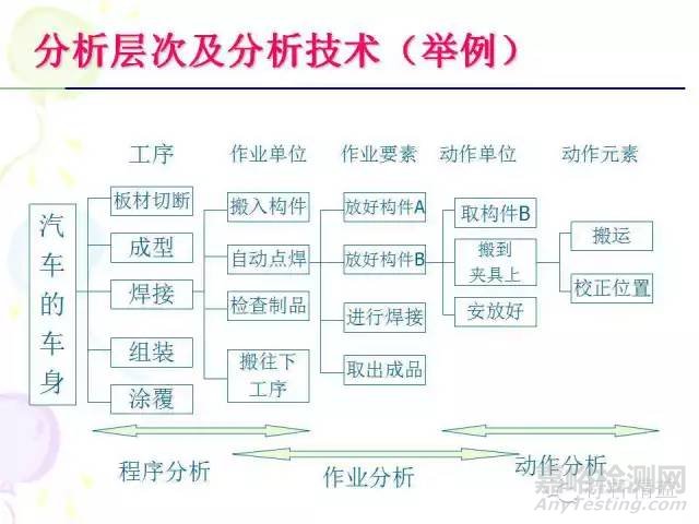 IE七大手法介紹