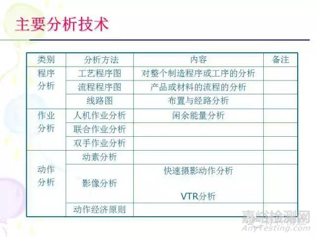 IE七大手法介紹