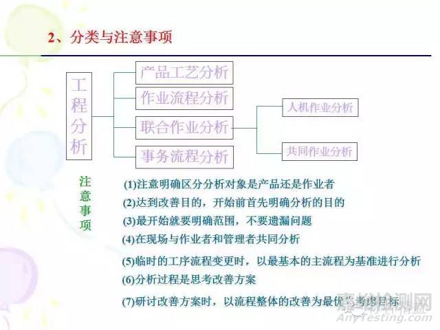 IE七大手法介紹