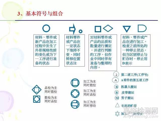 IE七大手法介紹