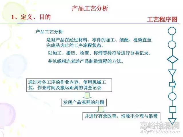 IE七大手法介紹