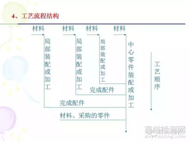 IE七大手法介紹