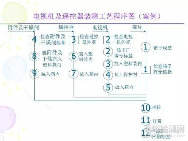 IE七大手法介紹