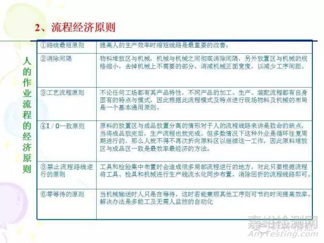 IE七大手法介紹