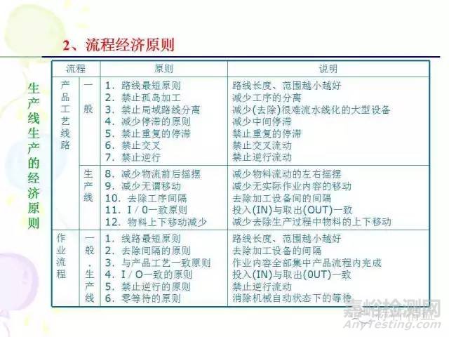 IE七大手法介紹