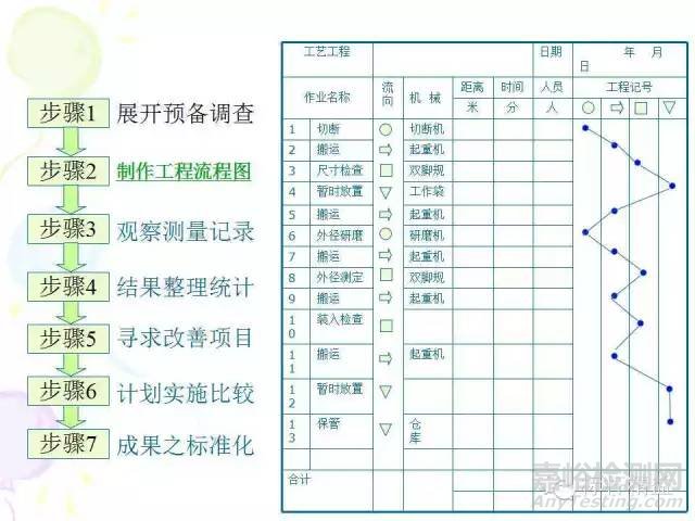 IE七大手法介紹