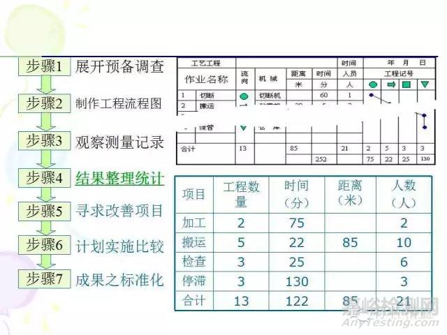 IE七大手法介紹