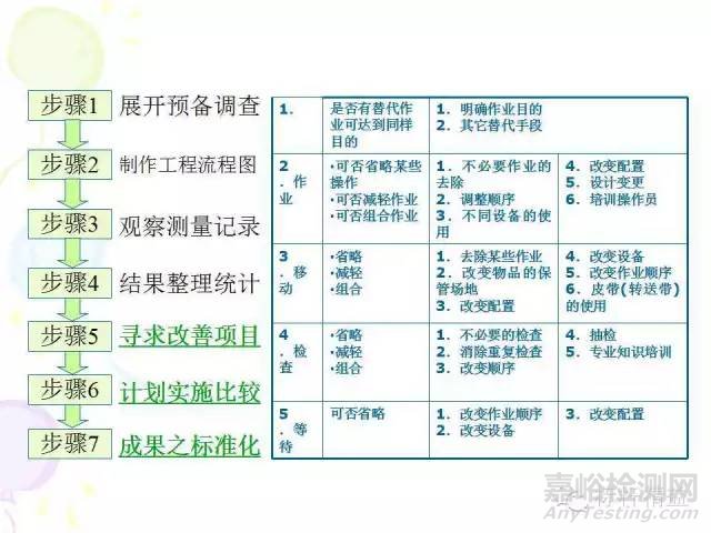 IE七大手法介紹