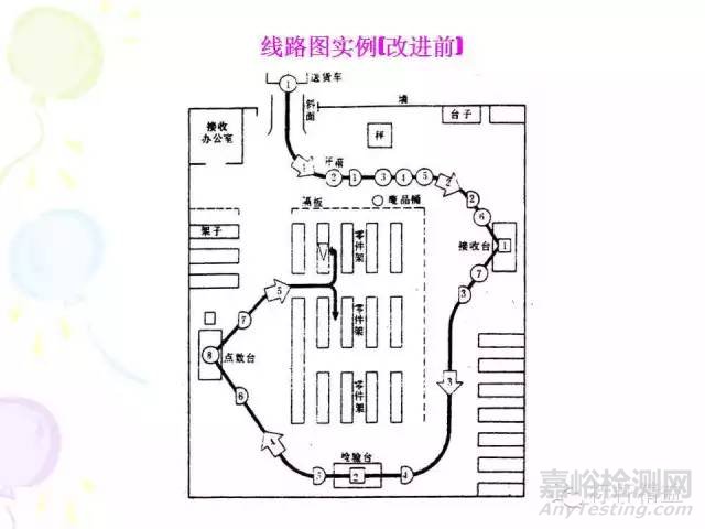 IE七大手法介紹