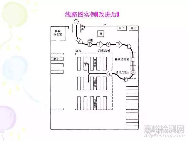 IE七大手法介紹