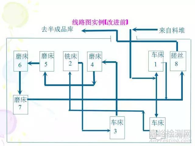 IE七大手法介紹