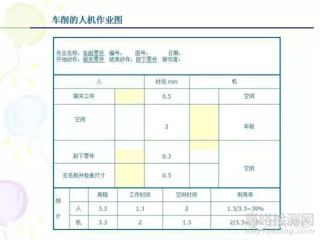 IE七大手法介紹