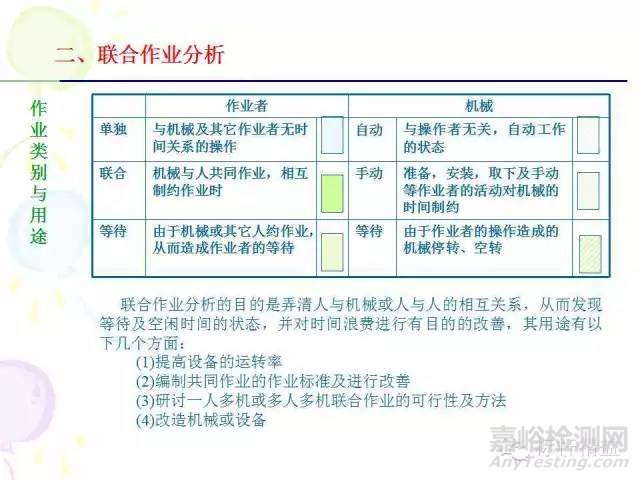 IE七大手法介紹