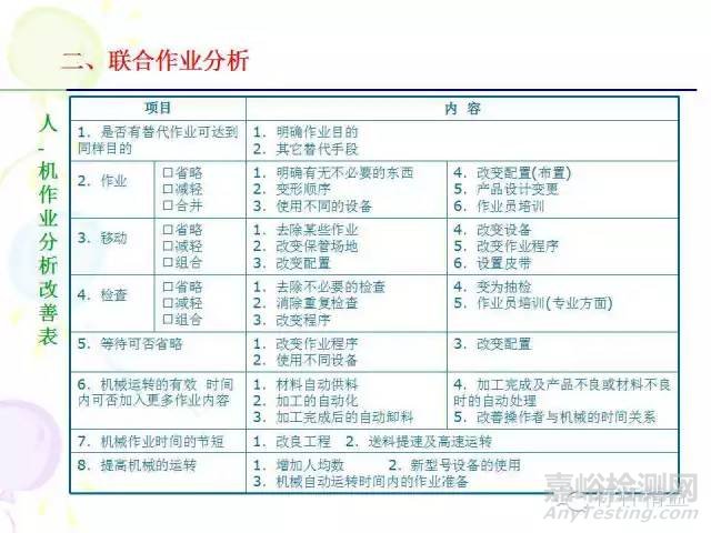 IE七大手法介紹