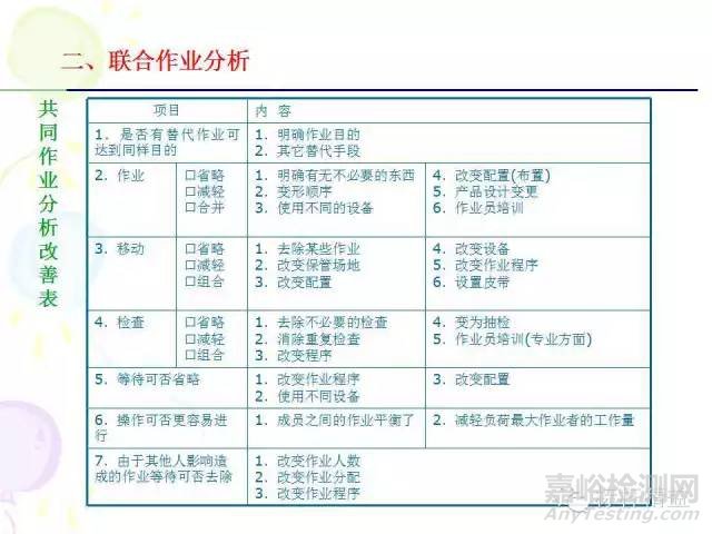 IE七大手法介紹