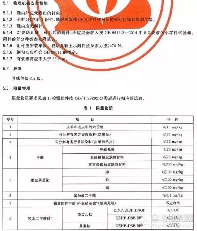 鞋類的強制性標準主要有哪些？