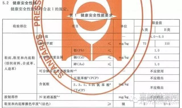 鞋類的強制性標準主要有哪些？