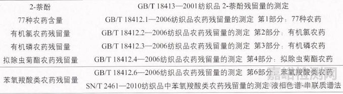 紡織品中有毒有害物質(zhì)檢測