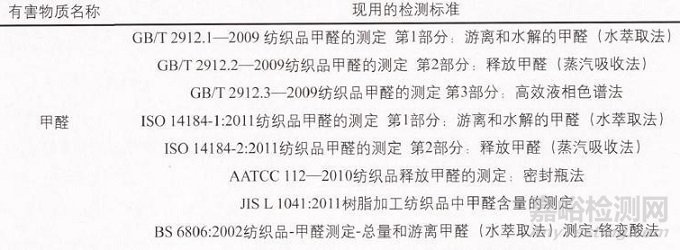 紡織品中有毒有害物質(zhì)檢測