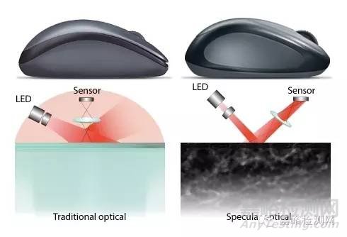 揭秘羅技研發(fā)實驗室  頂級鼠標(biāo)原來這樣造【多圖】