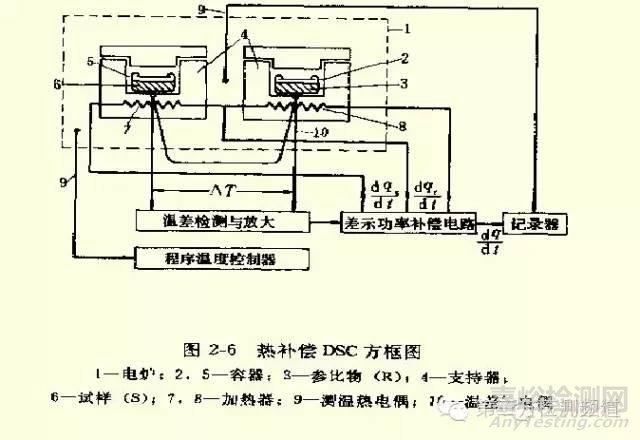 常見塑料制品性能測試儀器