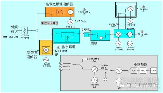 頻譜分析儀