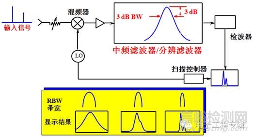 頻譜分析儀