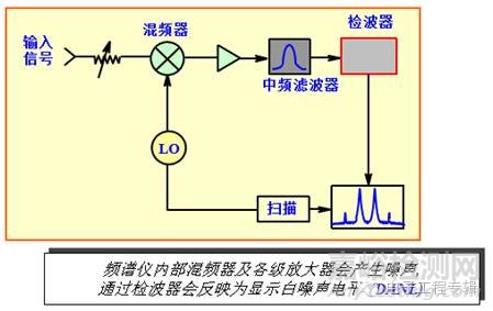 頻譜分析儀