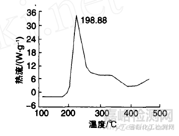 潤滑油的氧化安定性