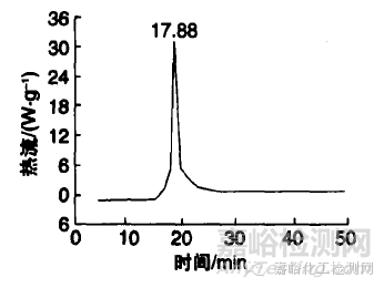 潤滑油的氧化安定性