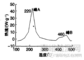 潤滑油的氧化安定性