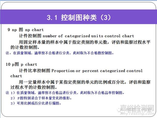 實驗室內(nèi)部質(zhì)量控制指南——控制圖的應(yīng)用
