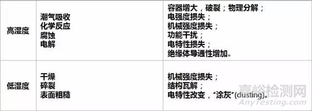 元器件主要失效機(jī)理