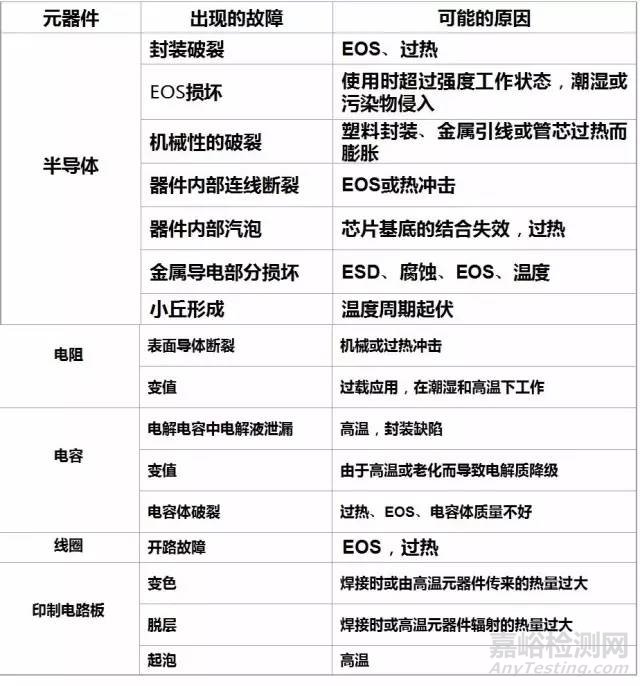 元器件主要失效機(jī)理