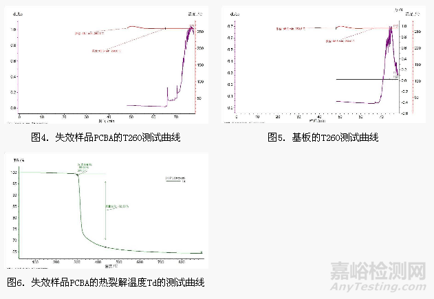 PCB電路板通孔孔銅斷裂失效分析