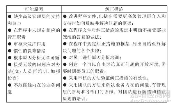 質(zhì)量管理體系十大癥狀