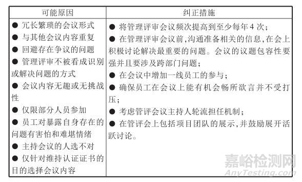 質(zhì)量管理體系十大癥狀