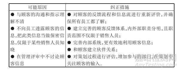 質(zhì)量管理體系十大癥狀