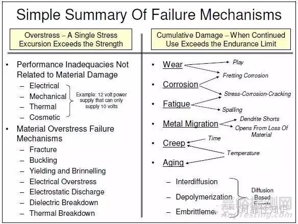 可靠性設計中的失效機理是什么？