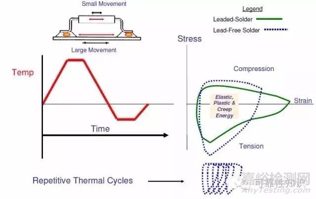 可靠性設計中的失效機理是什么？