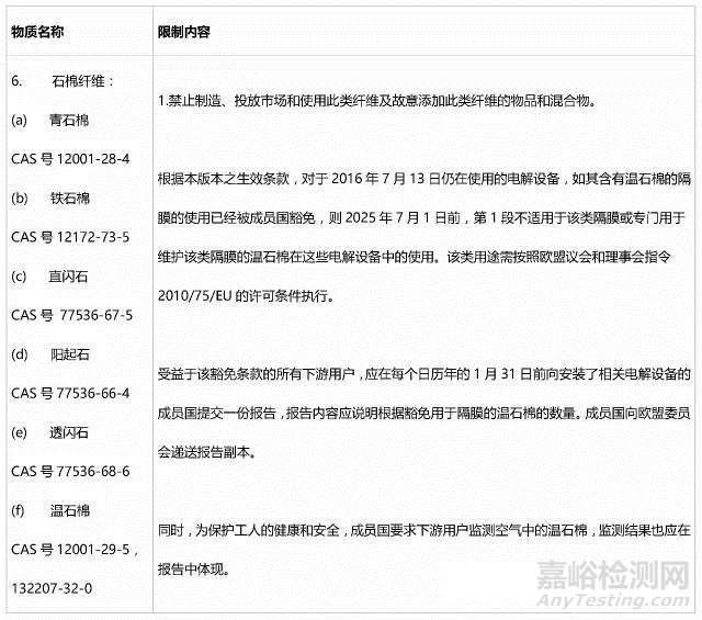 REACH法規(guī)附件XVII石棉限制條款正式修訂