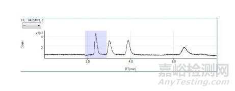食品中砷、汞元素形態(tài)分析實(shí)驗(yàn)方法