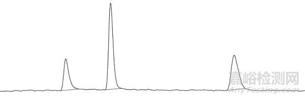 食品中砷、汞元素形態(tài)分析實(shí)驗(yàn)方法