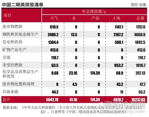 二噁英(二惡英)檢測標(biāo)準(zhǔn) 二噁英檢測報(bào)告 二噁英檢測機(jī)構(gòu)