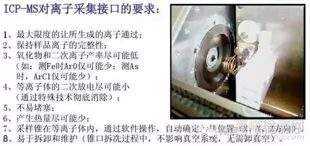 ICP-MS儀器全解析