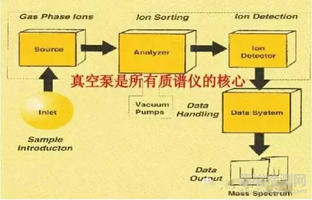 ICP-MS儀器全解析