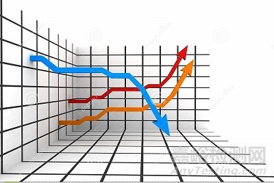 2013-2015年中國檢測行業(yè)市場統(tǒng)計(jì)數(shù)據(jù)一覽表