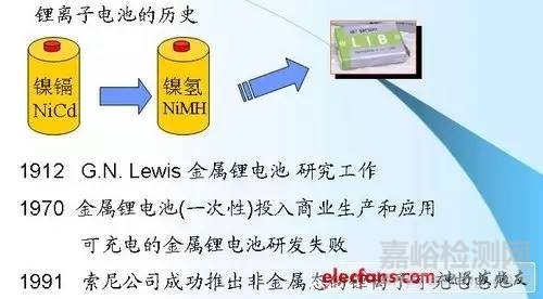 鋰離子電池的結(jié)構(gòu)